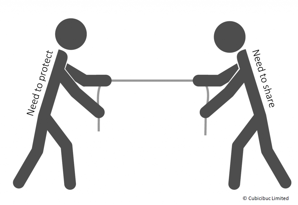 Business secrets from unsuccessful developments - The tension of sharing secrets